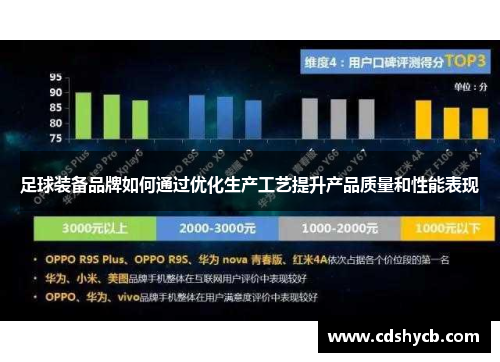 足球装备品牌如何通过优化生产工艺提升产品质量和性能表现